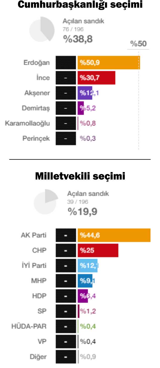 bozuyuk-secim-sonuclari.jpg